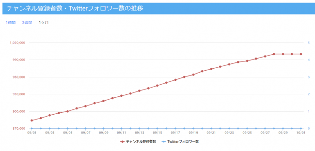 やっちまった速報(ピックアップ4)