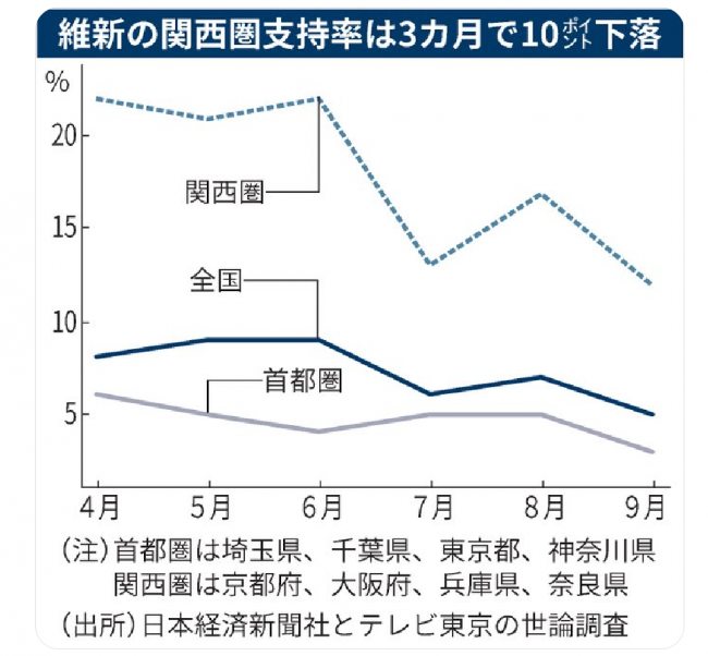 やっちまった速報(画像10/01230829333184_9)