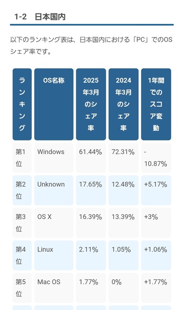 やっちまった速報(画像06063259903575_5)