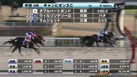 やっちまった速報(最新記事15)