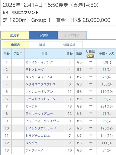 やっちまった速報(最新記事1)