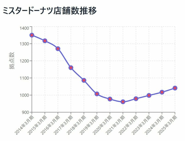 やっちまった速報(画像12145251521622_2)