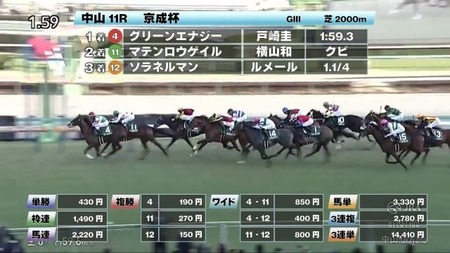 やっちまった速報(最新記事3)