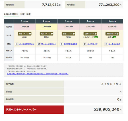 やっちまった速報(ピックアップ1)