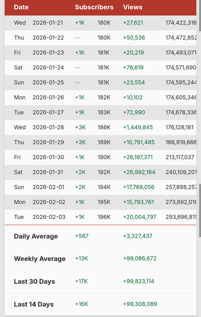 【大人気】高市の動画、1秒に1000回再生される爆速ペースでギネス更新へw | 【大人気】高市の動画、1秒に1000回再生される爆速ペースでギネス更新へw | 【大人気】高市の動画、1秒に1000回再生される爆速ペースでギネス更新へw | 【大人気】高市の動画、1秒に1000回再生される爆速ペースでギネス更新へw | 【大人気】高市の動画、1秒に1000回再生される爆速ペースでギネス更新へw | 【大人気】高市の動画、1秒に1000回再生される爆速ペースでギネス更新へw | 【大人気】高市の動画、1秒に1000回再生される爆速ペースでギネス更新へw | 【大人気】高市の動画、1秒に1000回再生される爆速ペースでギネス更新へw | やっちまった速報(画像04195827380819_8)