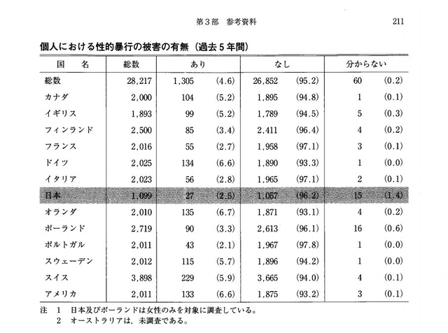 【朗報】フェミニストさん、エプスタイン島の件で日本人男性に物申すｗｗｗ | 【朗報】フェミニストさん、エプスタイン島の件で日本人男性に物申すｗｗｗ | 【朗報】フェミニストさん、エプスタイン島の件で日本人男性に物申すｗｗｗ | 【朗報】フェミニストさん、エプスタイン島の件で日本人男性に物申すｗｗｗ | 【朗報】フェミニストさん、エプスタイン島の件で日本人男性に物申すｗｗｗ | 【朗報】フェミニストさん、エプスタイン島の件で日本人男性に物申すｗｗｗ | 【朗報】フェミニストさん、エプスタイン島の件で日本人男性に物申すｗｗｗ | 【朗報】フェミニストさん、エプスタイン島の件で日本人男性に物申すｗｗｗ | 【朗報】フェミニストさん、エプスタイン島の件で日本人男性に物申すｗｗｗ | 【朗報】フェミニストさん、エプスタイン島の件で日本人男性に物申すｗｗｗ | やっちまった速報(画像05195825682422_10)