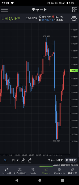 高市早苗「円安でホクホク🤭」海外メディア海外「容認か！？」→ いつもの笑顔で『完全無双』ｗｗｗ | 高市早苗「円安でホクホク🤭」海外メディア海外「容認か！？」→ いつもの笑顔で『完全無双』ｗｗｗ | 高市早苗「円安でホクホク🤭」海外メディア海外「容認か！？」→ いつもの笑顔で『完全無双』ｗｗｗ | 高市早苗「円安でホクホク🤭」海外メディア海外「容認か！？」→ いつもの笑顔で『完全無双』ｗｗｗ | 高市早苗「円安でホクホク🤭」海外メディア海外「容認か！？」→ いつもの笑顔で『完全無双』ｗｗｗ | 高市早苗「円安でホクホク🤭」海外メディア海外「容認か！？」→ いつもの笑顔で『完全無双』ｗｗｗ | 高市早苗「円安でホクホク🤭」海外メディア海外「容認か！？」→ いつもの笑顔で『完全無双』ｗｗｗ | やっちまった速報(画像06055848077318_7)