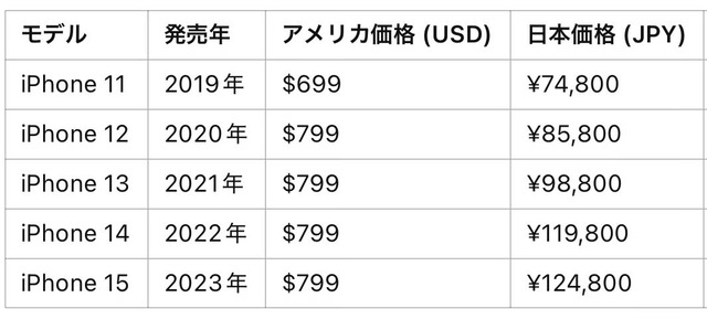 高市早苗「円安でホクホク🤭」海外メディア海外「容認か！？」→ いつもの笑顔で『完全無双』ｗｗｗ | 高市早苗「円安でホクホク🤭」海外メディア海外「容認か！？」→ いつもの笑顔で『完全無双』ｗｗｗ | 高市早苗「円安でホクホク🤭」海外メディア海外「容認か！？」→ いつもの笑顔で『完全無双』ｗｗｗ | 高市早苗「円安でホクホク🤭」海外メディア海外「容認か！？」→ いつもの笑顔で『完全無双』ｗｗｗ | 高市早苗「円安でホクホク🤭」海外メディア海外「容認か！？」→ いつもの笑顔で『完全無双』ｗｗｗ | 高市早苗「円安でホクホク🤭」海外メディア海外「容認か！？」→ いつもの笑顔で『完全無双』ｗｗｗ | 高市早苗「円安でホクホク🤭」海外メディア海外「容認か！？」→ いつもの笑顔で『完全無双』ｗｗｗ | 高市早苗「円安でホクホク🤭」海外メディア海外「容認か！？」→ いつもの笑顔で『完全無双』ｗｗｗ | やっちまった速報(画像06055848533424_8)