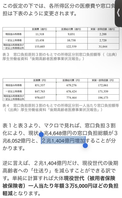 高額療養費制度の2年ごとの見直しって冷静に考えてヤバすぎだろ | 高額療養費制度の2年ごとの見直しって冷静に考えてヤバすぎだろ | 高額療養費制度の2年ごとの見直しって冷静に考えてヤバすぎだろ | やっちまった速報(画像06105818520249_3)