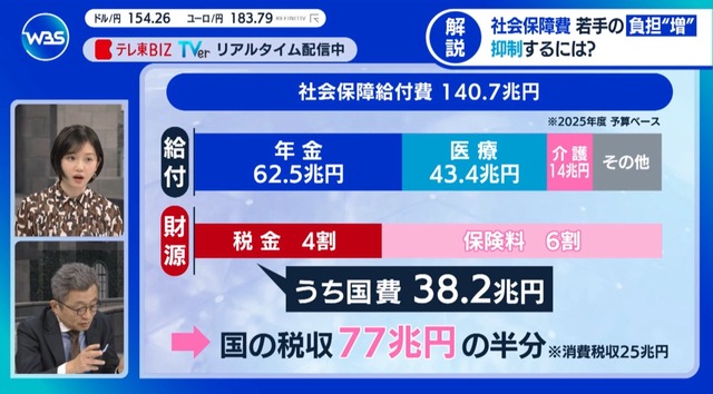 高額療養費制度の2年ごとの見直しって冷静に考えてヤバすぎだろ | 高額療養費制度の2年ごとの見直しって冷静に考えてヤバすぎだろ | 高額療養費制度の2年ごとの見直しって冷静に考えてヤバすぎだろ | 高額療養費制度の2年ごとの見直しって冷静に考えてヤバすぎだろ | やっちまった速報(画像06105818995606_4)