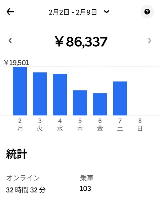ウーバー配達員だがエレベーターが無いアパートやマンションの奴は頼まないで欲しい・・・ | ウーバー配達員だがエレベーターが無いアパートやマンションの奴は頼まないで欲しい・・・ | やっちまった速報(画像08135833532903_2)
