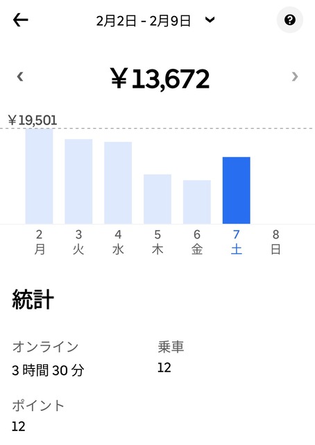 ウーバー配達員だがエレベーターが無いアパートやマンションの奴は頼まないで欲しい・・・ | ウーバー配達員だがエレベーターが無いアパートやマンションの奴は頼まないで欲しい・・・ | ウーバー配達員だがエレベーターが無いアパートやマンションの奴は頼まないで欲しい・・・ | やっちまった速報(画像08135833991970_3)