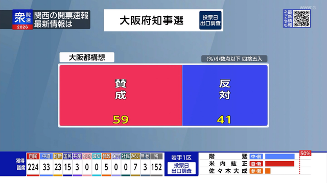 【衆議院議員選挙2026】普通の日本人(ネトウヨ)が本当に普通だった。我々は異常者。 | 【衆議院議員選挙2026】普通の日本人(ネトウヨ)が本当に普通だった。我々は異常者。 | 【衆議院議員選挙2026】普通の日本人(ネトウヨ)が本当に普通だった。我々は異常者。 | 【衆議院議員選挙2026】普通の日本人(ネトウヨ)が本当に普通だった。我々は異常者。 | 【衆議院議員選挙2026】普通の日本人(ネトウヨ)が本当に普通だった。我々は異常者。 | 【衆議院議員選挙2026】普通の日本人(ネトウヨ)が本当に普通だった。我々は異常者。 | 【衆議院議員選挙2026】普通の日本人(ネトウヨ)が本当に普通だった。我々は異常者。 | 【衆議院議員選挙2026】普通の日本人(ネトウヨ)が本当に普通だった。我々は異常者。 | 【衆議院議員選挙2026】普通の日本人(ネトウヨ)が本当に普通だった。我々は異常者。 | 【衆議院議員選挙2026】普通の日本人(ネトウヨ)が本当に普通だった。我々は異常者。 | 【衆議院議員選挙2026】普通の日本人(ネトウヨ)が本当に普通だった。我々は異常者。 | 【衆議院議員選挙2026】普通の日本人(ネトウヨ)が本当に普通だった。我々は異常者。 | 【衆議院議員選挙2026】普通の日本人(ネトウヨ)が本当に普通だった。我々は異常者。 | 【衆議院議員選挙2026】普通の日本人(ネトウヨ)が本当に普通だった。我々は異常者。 | やっちまった速報(画像09125858511442_14)