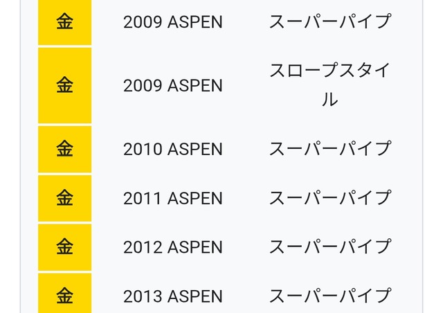 【悲報】スノボ日本の金＆銀メダルは「本当につまんねー」「退屈すぎ」米国で放送事故ｗｗｗ | 【悲報】スノボ日本の金＆銀メダルは「本当につまんねー」「退屈すぎ」米国で放送事故ｗｗｗ | 【悲報】スノボ日本の金＆銀メダルは「本当につまんねー」「退屈すぎ」米国で放送事故ｗｗｗ | 【悲報】スノボ日本の金＆銀メダルは「本当につまんねー」「退屈すぎ」米国で放送事故ｗｗｗ | やっちまった速報(画像09165802340307_4)