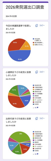 【画像】X民「チームみらいが2桁議席？これは絶対おかしい…なにか“裏”がある！」 | 【画像】X民「チームみらいが2桁議席？これは絶対おかしい…なにか“裏”がある！」 | 【画像】X民「チームみらいが2桁議席？これは絶対おかしい…なにか“裏”がある！」 | 【画像】X民「チームみらいが2桁議席？これは絶対おかしい…なにか“裏”がある！」 | 【画像】X民「チームみらいが2桁議席？これは絶対おかしい…なにか“裏”がある！」 | 【画像】X民「チームみらいが2桁議席？これは絶対おかしい…なにか“裏”がある！」 | 【画像】X民「チームみらいが2桁議席？これは絶対おかしい…なにか“裏”がある！」 | 【画像】X民「チームみらいが2桁議席？これは絶対おかしい…なにか“裏”がある！」 | 【画像】X民「チームみらいが2桁議席？これは絶対おかしい…なにか“裏”がある！」 | 【画像】X民「チームみらいが2桁議席？これは絶対おかしい…なにか“裏”がある！」 | 【画像】X民「チームみらいが2桁議席？これは絶対おかしい…なにか“裏”がある！」 | 【画像】X民「チームみらいが2桁議席？これは絶対おかしい…なにか“裏”がある！」 | 【画像】X民「チームみらいが2桁議席？これは絶対おかしい…なにか“裏”がある！」 | 【画像】X民「チームみらいが2桁議席？これは絶対おかしい…なにか“裏”がある！」 | やっちまった速報(画像10225927530906_14)