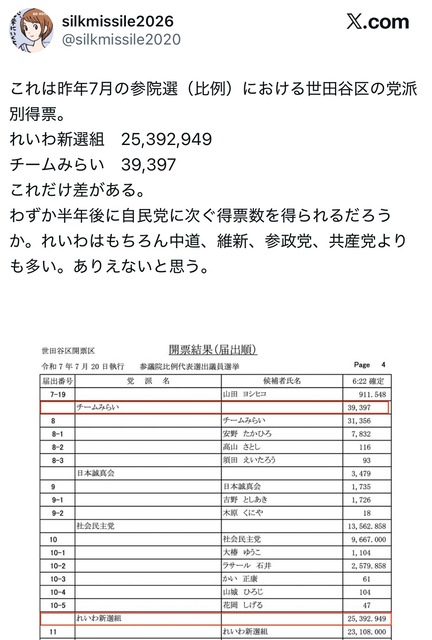 左翼評論家「左翼が嫌われたのは思想とかじゃなくてSNSのインプ稼ぎで過激な投稿をしすぎたから」 | 左翼評論家「左翼が嫌われたのは思想とかじゃなくてSNSのインプ稼ぎで過激な投稿をしすぎたから」 | 左翼評論家「左翼が嫌われたのは思想とかじゃなくてSNSのインプ稼ぎで過激な投稿をしすぎたから」 | やっちまった速報(画像12044826331668_3)