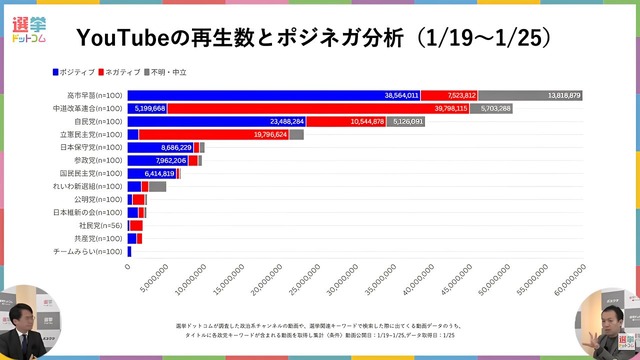 チームみらい「選挙に勝ちたいなら政策の話をSNSで絶対にするな」 | チームみらい「選挙に勝ちたいなら政策の話をSNSで絶対にするな」 | チームみらい「選挙に勝ちたいなら政策の話をSNSで絶対にするな」 | チームみらい「選挙に勝ちたいなら政策の話をSNSで絶対にするな」 | チームみらい「選挙に勝ちたいなら政策の話をSNSで絶対にするな」 | やっちまった速報(画像12054930714388_5)