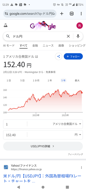 彡(●)(●)「高市のせいでハイパー円安だぞｗｗｗ」彡(●)(●)「年内180ある？」彡(●)(●)「200あり得る」「210くらい余裕」→結果 | 彡(●)(●)「高市のせいでハイパー円安だぞｗｗｗ」彡(●)(●)「年内180ある？」彡(●)(●)「200あり得る」「210くらい余裕」→結果 | 彡(●)(●)「高市のせいでハイパー円安だぞｗｗｗ」彡(●)(●)「年内180ある？」彡(●)(●)「200あり得る」「210くらい余裕」→結果 | 彡(●)(●)「高市のせいでハイパー円安だぞｗｗｗ」彡(●)(●)「年内180ある？」彡(●)(●)「200あり得る」「210くらい余裕」→結果 | やっちまった速報(画像12154828907466_4)