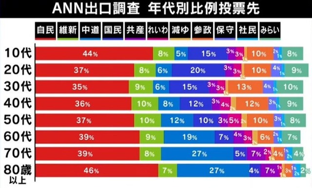 【帝国主義！？】中道改革連合さんの『新スローガン』がこちらｗｗｗ | 【帝国主義！？】中道改革連合さんの『新スローガン』がこちらｗｗｗ | やっちまった速報(画像13193815330662_2)