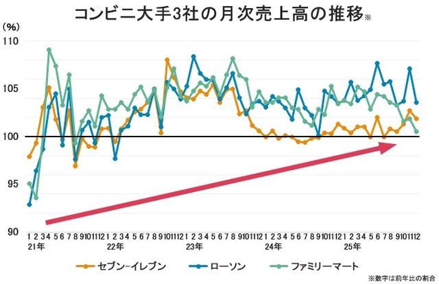 【悲報】消費者の“コンビニ離れ”、ガチで深刻化してくる | 【悲報】消費者の“コンビニ離れ”、ガチで深刻化してくる | 【悲報】消費者の“コンビニ離れ”、ガチで深刻化してくる | 【悲報】消費者の“コンビニ離れ”、ガチで深刻化してくる | 【悲報】消費者の“コンビニ離れ”、ガチで深刻化してくる | 【悲報】消費者の“コンビニ離れ”、ガチで深刻化してくる | やっちまった速報(画像14163818746873_6) 【悲報】消費者の“コンビニ離れ”、ガチで深刻化してくる | 【悲報】消費者の“コンビニ離れ”、ガチで深刻化してくる | 【悲報】消費者の“コンビニ離れ”、ガチで深刻化してくる | 【悲報】消費者の“コンビニ離れ”、ガチで深刻化してくる | 【悲報】消費者の“コンビニ離れ”、ガチで深刻化してくる | 【悲報】消費者の“コンビニ離れ”、ガチで深刻化してくる | やっちまった速報(画像14163818746873_6)