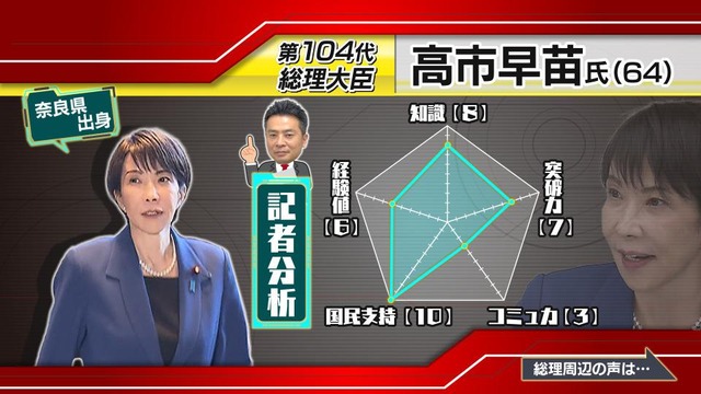 【朗報】高市早苗さん、余りにも会食が嫌いすぎる。総務会長らとの会食着席後12分で帰宅w | 【朗報】高市早苗さん、余りにも会食が嫌いすぎる。総務会長らとの会食着席後12分で帰宅w | 【朗報】高市早苗さん、余りにも会食が嫌いすぎる。総務会長らとの会食着席後12分で帰宅w | 【朗報】高市早苗さん、余りにも会食が嫌いすぎる。総務会長らとの会食着席後12分で帰宅w | やっちまった速報(画像14203839985781_4) 【朗報】高市早苗さん、余りにも会食が嫌いすぎる。総務会長らとの会食着席後12分で帰宅w | 【朗報】高市早苗さん、余りにも会食が嫌いすぎる。総務会長らとの会食着席後12分で帰宅w | 【朗報】高市早苗さん、余りにも会食が嫌いすぎる。総務会長らとの会食着席後12分で帰宅w | 【朗報】高市早苗さん、余りにも会食が嫌いすぎる。総務会長らとの会食着席後12分で帰宅w | やっちまった速報(画像14203839985781_4)