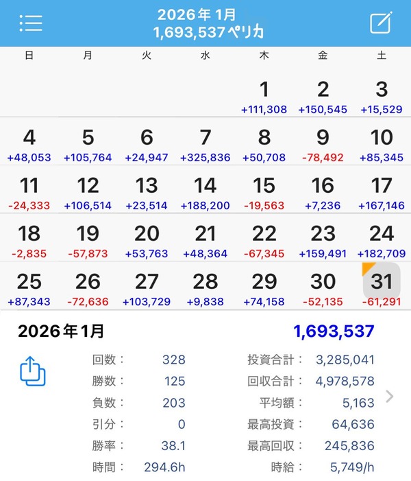 パチスロ界隈、遂に月200万円稼ぐ猛者が現る | パチスロ界隈、遂に月200万円稼ぐ猛者が現る | パチスロ界隈、遂に月200万円稼ぐ猛者が現る | やっちまった速報(画像16105814609700_3) パチスロ界隈、遂に月200万円稼ぐ猛者が現る | パチスロ界隈、遂に月200万円稼ぐ猛者が現る | パチスロ界隈、遂に月200万円稼ぐ猛者が現る | やっちまった速報(画像16105814609700_3)