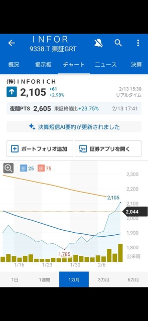 【郎報】投資家・造船太郎(21)、全財産をベンチャーに全ツッパ→偶然MBOが起こり3億円ゲットwww | 【郎報】投資家・造船太郎(21)、全財産をベンチャーに全ツッパ→偶然MBOが起こり3億円ゲットwww | 【郎報】投資家・造船太郎(21)、全財産をベンチャーに全ツッパ→偶然MBOが起こり3億円ゲットwww | 【郎報】投資家・造船太郎(21)、全財産をベンチャーに全ツッパ→偶然MBOが起こり3億円ゲットwww | 【郎報】投資家・造船太郎(21)、全財産をベンチャーに全ツッパ→偶然MBOが起こり3億円ゲットwww | やっちまった速報(画像17013915891012_5) 【郎報】投資家・造船太郎(21)、全財産をベンチャーに全ツッパ→偶然MBOが起こり3億円ゲットwww | 【郎報】投資家・造船太郎(21)、全財産をベンチャーに全ツッパ→偶然MBOが起こり3億円ゲットwww | 【郎報】投資家・造船太郎(21)、全財産をベンチャーに全ツッパ→偶然MBOが起こり3億円ゲットwww | 【郎報】投資家・造船太郎(21)、全財産をベンチャーに全ツッパ→偶然MBOが起こり3億円ゲットwww | 【郎報】投資家・造船太郎(21)、全財産をベンチャーに全ツッパ→偶然MBOが起こり3億円ゲットwww | やっちまった速報(画像17013915891012_5)