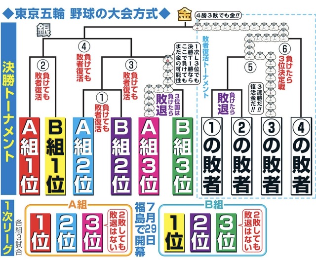【悲報】WBCさん、日韓以外の国では誰も見ていないことが判明してしまう・・・・ | 【悲報】WBCさん、日韓以外の国では誰も見ていないことが判明してしまう・・・・ | 【悲報】WBCさん、日韓以外の国では誰も見ていないことが判明してしまう・・・・ | 【悲報】WBCさん、日韓以外の国では誰も見ていないことが判明してしまう・・・・ | 【悲報】WBCさん、日韓以外の国では誰も見ていないことが判明してしまう・・・・ | 【悲報】WBCさん、日韓以外の国では誰も見ていないことが判明してしまう・・・・ | 【悲報】WBCさん、日韓以外の国では誰も見ていないことが判明してしまう・・・・ | 【悲報】WBCさん、日韓以外の国では誰も見ていないことが判明してしまう・・・・ | 【悲報】WBCさん、日韓以外の国では誰も見ていないことが判明してしまう・・・・ | 【悲報】WBCさん、日韓以外の国では誰も見ていないことが判明してしまう・・・・ | やっちまった速報(画像17043928924144_10)