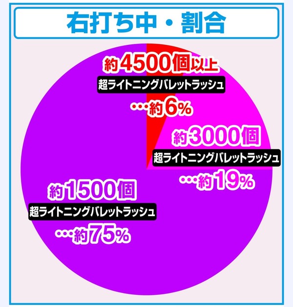 継続率70~75%のせいでパチンコオワコンなんじゃね? | 継続率70~75%のせいでパチンコオワコンなんじゃね? | やっちまった速報(画像17145835260930_2) 継続率70~75%のせいでパチンコオワコンなんじゃね? | 継続率70~75%のせいでパチンコオワコンなんじゃね? | やっちまった速報(画像17145835260930_2)