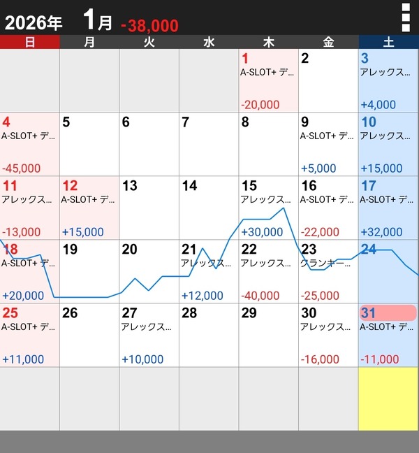 【悲報】毎日頑張って生きてるワイちゃんがパチンコで六万負けwwwwwww | 【悲報】毎日頑張って生きてるワイちゃんがパチンコで六万負けwwwwwww | やっちまった速報(画像18125828909562_2) 【悲報】毎日頑張って生きてるワイちゃんがパチンコで六万負けwwwwwww | 【悲報】毎日頑張って生きてるワイちゃんがパチンコで六万負けwwwwwww | やっちまった速報(画像18125828909562_2)