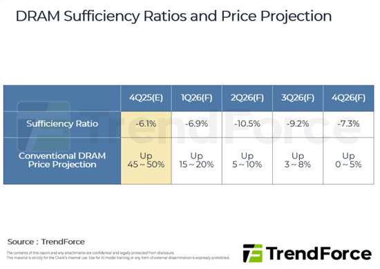 【朗報】PCメモリの高騰がピークアウトか…在庫過多で値下がりも? | 【朗報】PCメモリの高騰がピークアウトか…在庫過多で値下がりも? | 【朗報】PCメモリの高騰がピークアウトか…在庫過多で値下がりも? | 【朗報】PCメモリの高騰がピークアウトか…在庫過多で値下がりも? | 【朗報】PCメモリの高騰がピークアウトか…在庫過多で値下がりも? | 【朗報】PCメモリの高騰がピークアウトか…在庫過多で値下がりも? | やっちまった速報(画像20203848150065_6) 【朗報】PCメモリの高騰がピークアウトか…在庫過多で値下がりも? | 【朗報】PCメモリの高騰がピークアウトか…在庫過多で値下がりも? | 【朗報】PCメモリの高騰がピークアウトか…在庫過多で値下がりも? | 【朗報】PCメモリの高騰がピークアウトか…在庫過多で値下がりも? | 【朗報】PCメモリの高騰がピークアウトか…在庫過多で値下がりも? | 【朗報】PCメモリの高騰がピークアウトか…在庫過多で値下がりも? | やっちまった速報(画像20203848150065_6)