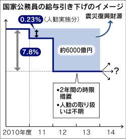 保育士「幼稚園に比べて給料安すぎるッ！！！！」政治家「まかせろッ！！」→→→→→→ | 保育士「幼稚園に比べて給料安すぎるッ！！！！」政治家「まかせろッ！！」→→→→→→ | 保育士「幼稚園に比べて給料安すぎるッ！！！！」政治家「まかせろッ！！」→→→→→→ | やっちまった速報(画像22053831505864_3)