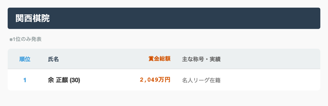 【悲報】囲碁女子さん、結婚するのが早すぎるｗｗｗｗ | 【悲報】囲碁女子さん、結婚するのが早すぎるｗｗｗｗ | 【悲報】囲碁女子さん、結婚するのが早すぎるｗｗｗｗ | 【悲報】囲碁女子さん、結婚するのが早すぎるｗｗｗｗ | 【悲報】囲碁女子さん、結婚するのが早すぎるｗｗｗｗ | 【悲報】囲碁女子さん、結婚するのが早すぎるｗｗｗｗ | 【悲報】囲碁女子さん、結婚するのが早すぎるｗｗｗｗ | 【悲報】囲碁女子さん、結婚するのが早すぎるｗｗｗｗ | 【悲報】囲碁女子さん、結婚するのが早すぎるｗｗｗｗ | やっちまった速報(画像24161521501113_9)
