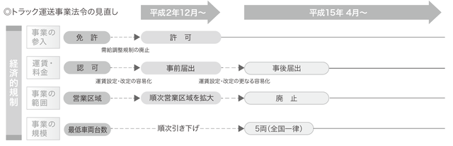 【悲報】運輸会社の社長「もう限界です・・・」 | 【悲報】運輸会社の社長「もう限界です・・・」 | やっちまった速報(画像24191519479383_2)