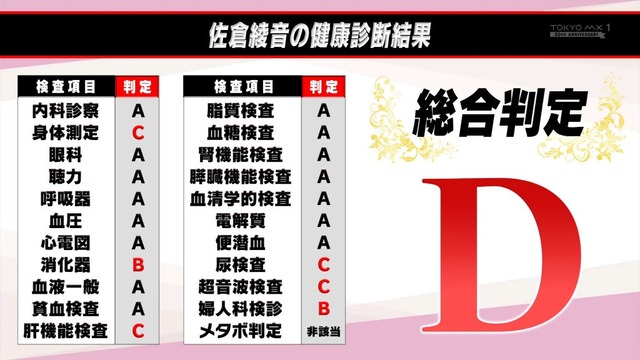 【動画】ラーメンYouTuberの末路…SUSURU(31)さん、健康診断D判定にガチ凹んでしまう・・・ | 【動画】ラーメンYouTuberの末路…SUSURU(31)さん、健康診断D判定にガチ凹んでしまう・・・ | 【動画】ラーメンYouTuberの末路…SUSURU(31)さん、健康診断D判定にガチ凹んでしまう・・・ | 【動画】ラーメンYouTuberの末路…SUSURU(31)さん、健康診断D判定にガチ凹んでしまう・・・ | やっちまった速報(画像25030523779842_4)