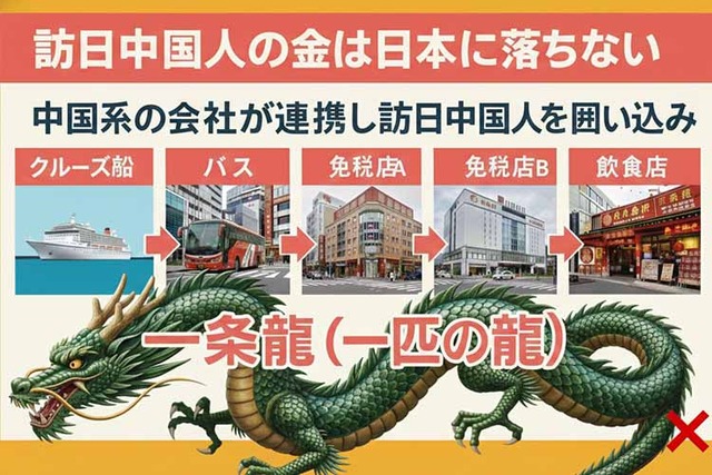 中国人観光客、ガチでいらない事がいよいよバレてしまうｗｗｗｗ | 中国人観光客、ガチでいらない事がいよいよバレてしまうｗｗｗｗ | やっちまった速報(画像26050538779663_2)