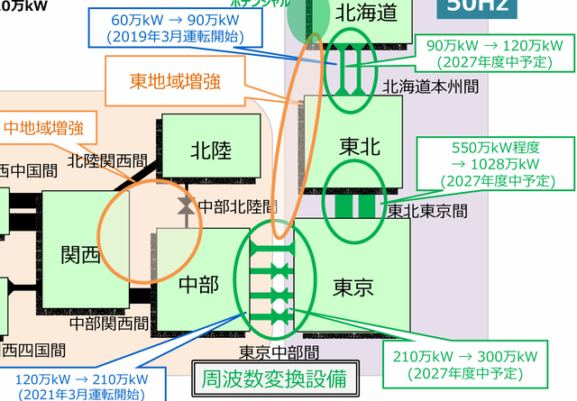 電気事業者「日本は世界で唯一50Hzと60Hzの両方を採用して使いこなしてる国なのです」日本人「スゲー」外国人「は？お前らって・・」 | 電気事業者「日本は世界で唯一50Hzと60Hzの両方を採用して使いこなしてる国なのです」日本人「スゲー」外国人「は？お前らって・・」 | 電気事業者「日本は世界で唯一50Hzと60Hzの両方を採用して使いこなしてる国なのです」日本人「スゲー」外国人「は？お前らって・・」 | やっちまった速報(画像26170523522189_3)