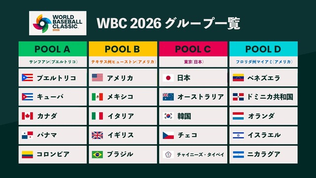 【速報】WBCキューバ代表、まさかの入国拒否されてしまうｗｗｗｗｗ | 【速報】WBCキューバ代表、まさかの入国拒否されてしまうｗｗｗｗｗ | 【速報】WBCキューバ代表、まさかの入国拒否されてしまうｗｗｗｗｗ | やっちまった速報(画像27020515957127_3)