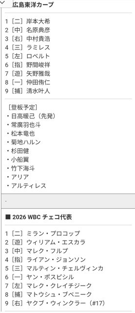 【画像】WBCチェコ代表、とんでもなく器用なチームで日本敗戦の危機ｗｗｗｗ | 【画像】WBCチェコ代表、とんでもなく器用なチームで日本敗戦の危機ｗｗｗｗ | 【画像】WBCチェコ代表、とんでもなく器用なチームで日本敗戦の危機ｗｗｗｗ | 【画像】WBCチェコ代表、とんでもなく器用なチームで日本敗戦の危機ｗｗｗｗ | やっちまった速報(画像28093320315988_4)