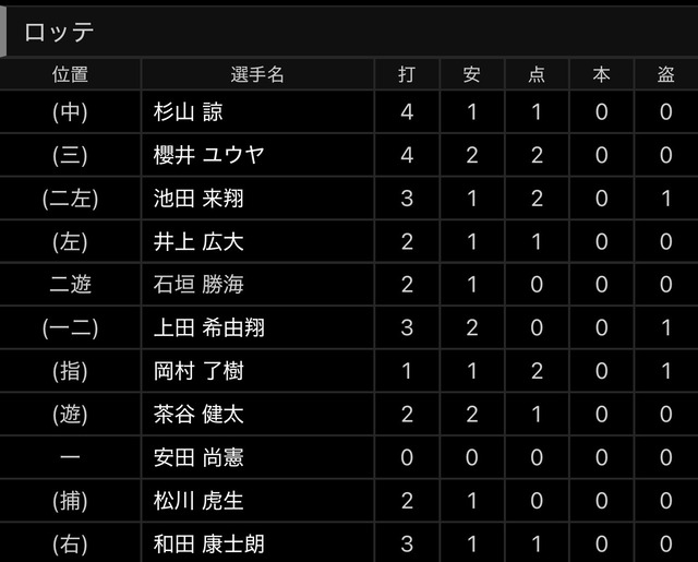 【画像】WBCチェコ代表、とんでもなく器用なチームで日本敗戦の危機ｗｗｗｗ | 【画像】WBCチェコ代表、とんでもなく器用なチームで日本敗戦の危機ｗｗｗｗ | 【画像】WBCチェコ代表、とんでもなく器用なチームで日本敗戦の危機ｗｗｗｗ | 【画像】WBCチェコ代表、とんでもなく器用なチームで日本敗戦の危機ｗｗｗｗ | 【画像】WBCチェコ代表、とんでもなく器用なチームで日本敗戦の危機ｗｗｗｗ | 【画像】WBCチェコ代表、とんでもなく器用なチームで日本敗戦の危機ｗｗｗｗ | 【画像】WBCチェコ代表、とんでもなく器用なチームで日本敗戦の危機ｗｗｗｗ | 【画像】WBCチェコ代表、とんでもなく器用なチームで日本敗戦の危機ｗｗｗｗ | やっちまった速報(画像28093322736390_8)