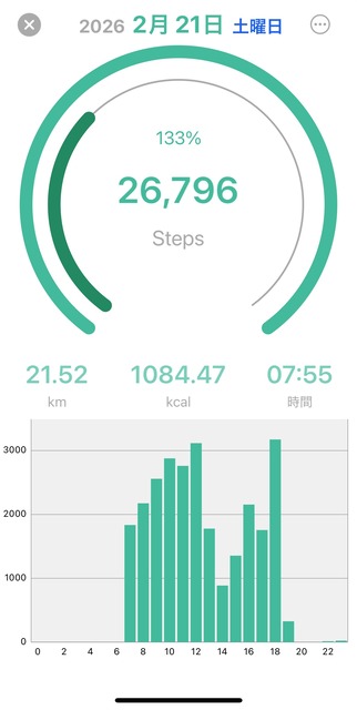 【衝撃】運動、週一40秒で充分だったと判明するｗｗｗｗｗｗｗｗ | 【衝撃】運動、週一40秒で充分だったと判明するｗｗｗｗｗｗｗｗ | やっちまった速報(画像04100431182911_2)