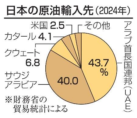イラン戦争で一番ダメージを受けた国、実は日本だったｗｗｗｗ | イラン戦争で一番ダメージを受けた国、実は日本だったｗｗｗｗ | イラン戦争で一番ダメージを受けた国、実は日本だったｗｗｗｗ | イラン戦争で一番ダメージを受けた国、実は日本だったｗｗｗｗ | イラン戦争で一番ダメージを受けた国、実は日本だったｗｗｗｗ | イラン戦争で一番ダメージを受けた国、実は日本だったｗｗｗｗ | イラン戦争で一番ダメージを受けた国、実は日本だったｗｗｗｗ | イラン戦争で一番ダメージを受けた国、実は日本だったｗｗｗｗ | やっちまった速報(画像04154426373342_8)