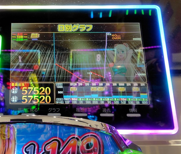 【新台】三共「eフィーバーダンベル何キロ持てる？2」5ch実戦感想＆評価まとめ！爆出し報告続々！「4500取った時のイケイケ感が良い」等 | 【新台】三共「eフィーバーダンベル何キロ持てる？2」5ch実戦感想＆評価まとめ！爆出し報告続々！「4500取った時のイケイケ感が良い」等 | やっちまった速報(画像07045301333282_2)