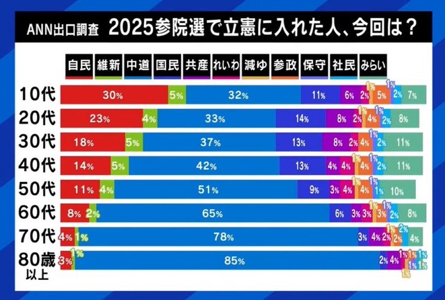 【悲報】中道改革連合のオンライン反省会、大荒れになってしまうｗｗｗｗｗｗ | 【悲報】中道改革連合のオンライン反省会、大荒れになってしまうｗｗｗｗｗｗ | 【悲報】中道改革連合のオンライン反省会、大荒れになってしまうｗｗｗｗｗｗ | 【悲報】中道改革連合のオンライン反省会、大荒れになってしまうｗｗｗｗｗｗ | 【悲報】中道改革連合のオンライン反省会、大荒れになってしまうｗｗｗｗｗｗ | 【悲報】中道改革連合のオンライン反省会、大荒れになってしまうｗｗｗｗｗｗ | 【悲報】中道改革連合のオンライン反省会、大荒れになってしまうｗｗｗｗｗｗ | 【悲報】中道改革連合のオンライン反省会、大荒れになってしまうｗｗｗｗｗｗ | 【悲報】中道改革連合のオンライン反省会、大荒れになってしまうｗｗｗｗｗｗ | 【悲報】中道改革連合のオンライン反省会、大荒れになってしまうｗｗｗｗｗｗ | 【悲報】中道改革連合のオンライン反省会、大荒れになってしまうｗｗｗｗｗｗ | 【悲報】中道改革連合のオンライン反省会、大荒れになってしまうｗｗｗｗｗｗ | 【悲報】中道改革連合のオンライン反省会、大荒れになってしまうｗｗｗｗｗｗ | 【悲報】中道改革連合のオンライン反省会、大荒れになってしまうｗｗｗｗｗｗ | やっちまった速報(画像07053221033097_14)