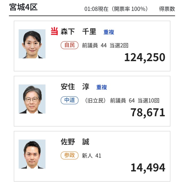 【悲報】中道改革連合のオンライン反省会、大荒れになってしまうｗｗｗｗｗｗ | 【悲報】中道改革連合のオンライン反省会、大荒れになってしまうｗｗｗｗｗｗ | 【悲報】中道改革連合のオンライン反省会、大荒れになってしまうｗｗｗｗｗｗ | 【悲報】中道改革連合のオンライン反省会、大荒れになってしまうｗｗｗｗｗｗ | 【悲報】中道改革連合のオンライン反省会、大荒れになってしまうｗｗｗｗｗｗ | 【悲報】中道改革連合のオンライン反省会、大荒れになってしまうｗｗｗｗｗｗ | 【悲報】中道改革連合のオンライン反省会、大荒れになってしまうｗｗｗｗｗｗ | 【悲報】中道改革連合のオンライン反省会、大荒れになってしまうｗｗｗｗｗｗ | 【悲報】中道改革連合のオンライン反省会、大荒れになってしまうｗｗｗｗｗｗ | 【悲報】中道改革連合のオンライン反省会、大荒れになってしまうｗｗｗｗｗｗ | 【悲報】中道改革連合のオンライン反省会、大荒れになってしまうｗｗｗｗｗｗ | 【悲報】中道改革連合のオンライン反省会、大荒れになってしまうｗｗｗｗｗｗ | 【悲報】中道改革連合のオンライン反省会、大荒れになってしまうｗｗｗｗｗｗ | 【悲報】中道改革連合のオンライン反省会、大荒れになってしまうｗｗｗｗｗｗ | 【悲報】中道改革連合のオンライン反省会、大荒れになってしまうｗｗｗｗｗｗ | 【悲報】中道改革連合のオンライン反省会、大荒れになってしまうｗｗｗｗｗｗ | 【悲報】中道改革連合のオンライン反省会、大荒れになってしまうｗｗｗｗｗｗ | やっちまった速報(画像07053222589707_17)
