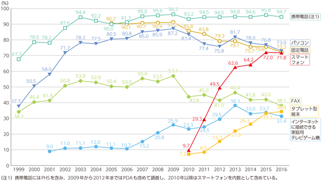 平成元年(1989年)生まれだけどネットが普及したのはスマホからだと思ってる若者ってｗｗｗ | 平成元年(1989年)生まれだけどネットが普及したのはスマホからだと思ってる若者ってｗｗｗ | 平成元年(1989年)生まれだけどネットが普及したのはスマホからだと思ってる若者ってｗｗｗ | やっちまった速報(画像08080233669626_3)