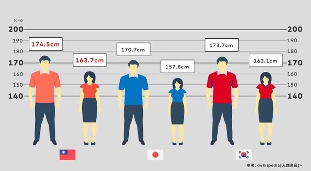 球界関係者「台湾チアと日本チアは“骨格レベル”で違う。日本チアはチビで短足ですｗ」 | 球界関係者「台湾チアと日本チアは“骨格レベル”で違う。日本チアはチビで短足ですｗ」 | 球界関係者「台湾チアと日本チアは“骨格レベル”で違う。日本チアはチビで短足ですｗ」 | 球界関係者「台湾チアと日本チアは“骨格レベル”で違う。日本チアはチビで短足ですｗ」 | 球界関係者「台湾チアと日本チアは“骨格レベル”で違う。日本チアはチビで短足ですｗ」 | やっちまった速報(画像08221541681272_5)