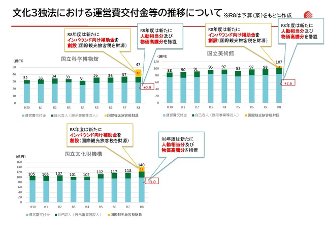 【悲報】美術館・博物館、収入ノルマ達成できなければ閉鎖へ・・・・・ | 【悲報】美術館・博物館、収入ノルマ達成できなければ閉鎖へ・・・・・ | 【悲報】美術館・博物館、収入ノルマ達成できなければ閉鎖へ・・・・・ | 【悲報】美術館・博物館、収入ノルマ達成できなければ閉鎖へ・・・・・ | 【悲報】美術館・博物館、収入ノルマ達成できなければ閉鎖へ・・・・・ | やっちまった速報(画像09160543832897_5)