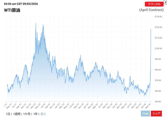 【緊急】ガソリン、来週にも今の価格より50円近く上昇する模様ｗｗｗｗｗｗｗｗ | 【緊急】ガソリン、来週にも今の価格より50円近く上昇する模様ｗｗｗｗｗｗｗｗ | 【緊急】ガソリン、来週にも今の価格より50円近く上昇する模様ｗｗｗｗｗｗｗｗ | 【緊急】ガソリン、来週にも今の価格より50円近く上昇する模様ｗｗｗｗｗｗｗｗ | 【緊急】ガソリン、来週にも今の価格より50円近く上昇する模様ｗｗｗｗｗｗｗｗ | 【緊急】ガソリン、来週にも今の価格より50円近く上昇する模様ｗｗｗｗｗｗｗｗ | 【緊急】ガソリン、来週にも今の価格より50円近く上昇する模様ｗｗｗｗｗｗｗｗ | 【緊急】ガソリン、来週にも今の価格より50円近く上昇する模様ｗｗｗｗｗｗｗｗ | 【緊急】ガソリン、来週にも今の価格より50円近く上昇する模様ｗｗｗｗｗｗｗｗ | 【緊急】ガソリン、来週にも今の価格より50円近く上昇する模様ｗｗｗｗｗｗｗｗ | 【緊急】ガソリン、来週にも今の価格より50円近く上昇する模様ｗｗｗｗｗｗｗｗ | やっちまった速報(画像10115519956520_11)