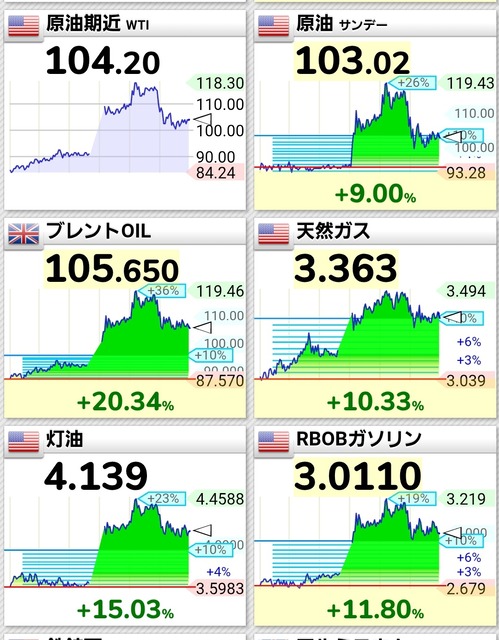 【緊急】ガソリン、来週にも今の価格より50円近く上昇する模様ｗｗｗｗｗｗｗｗ | 【緊急】ガソリン、来週にも今の価格より50円近く上昇する模様ｗｗｗｗｗｗｗｗ | 【緊急】ガソリン、来週にも今の価格より50円近く上昇する模様ｗｗｗｗｗｗｗｗ | 【緊急】ガソリン、来週にも今の価格より50円近く上昇する模様ｗｗｗｗｗｗｗｗ | 【緊急】ガソリン、来週にも今の価格より50円近く上昇する模様ｗｗｗｗｗｗｗｗ | 【緊急】ガソリン、来週にも今の価格より50円近く上昇する模様ｗｗｗｗｗｗｗｗ | 【緊急】ガソリン、来週にも今の価格より50円近く上昇する模様ｗｗｗｗｗｗｗｗ | 【緊急】ガソリン、来週にも今の価格より50円近く上昇する模様ｗｗｗｗｗｗｗｗ | 【緊急】ガソリン、来週にも今の価格より50円近く上昇する模様ｗｗｗｗｗｗｗｗ | 【緊急】ガソリン、来週にも今の価格より50円近く上昇する模様ｗｗｗｗｗｗｗｗ | 【緊急】ガソリン、来週にも今の価格より50円近く上昇する模様ｗｗｗｗｗｗｗｗ | 【緊急】ガソリン、来週にも今の価格より50円近く上昇する模様ｗｗｗｗｗｗｗｗ | やっちまった速報(画像10115520452595_12)